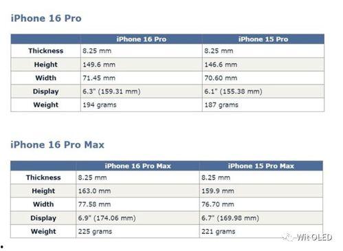 16promax最新爆料尺寸重量,超大尺寸与轻盈设计惊艳亮相！